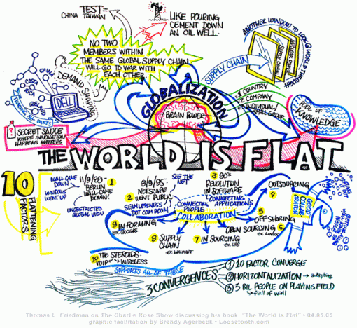 the world is flat by thomas friedman. Thomas Friedman#39;s The World is